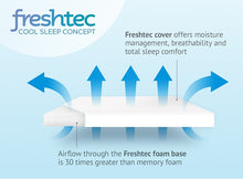 Load image into Gallery viewer, Dinky Duvalay (10.5 tog / Freshtec 4cm base)