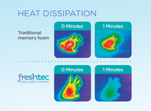 Load image into Gallery viewer, Dinky Duvalay (4.5 tog / 4cm Freshtec base)